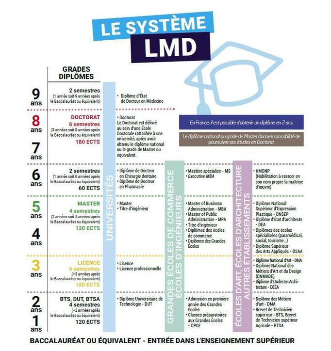 LMD system 